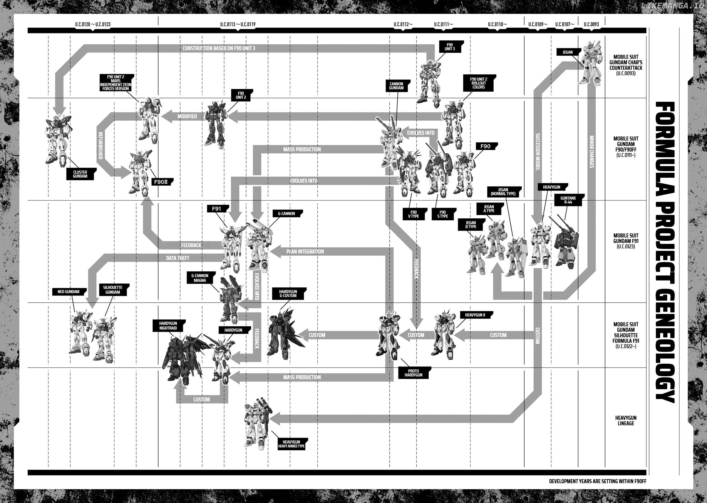 Mobile Suit Gundam F90 FF Chapter 47 - page 21